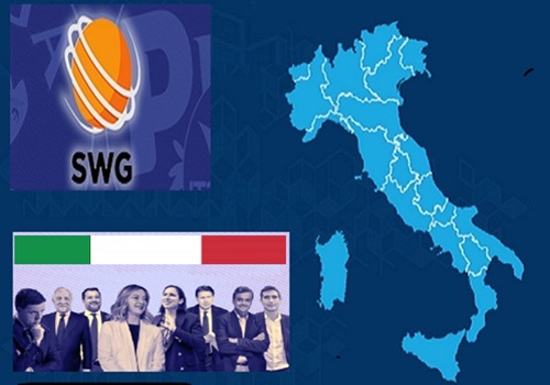 SONDAGGI POLITICI, FRATELLI D’ITALIA VOLA AL 29,3 MA IL CENTROSINISTRA SORPASSA – La partita si gioca sulle alleanze